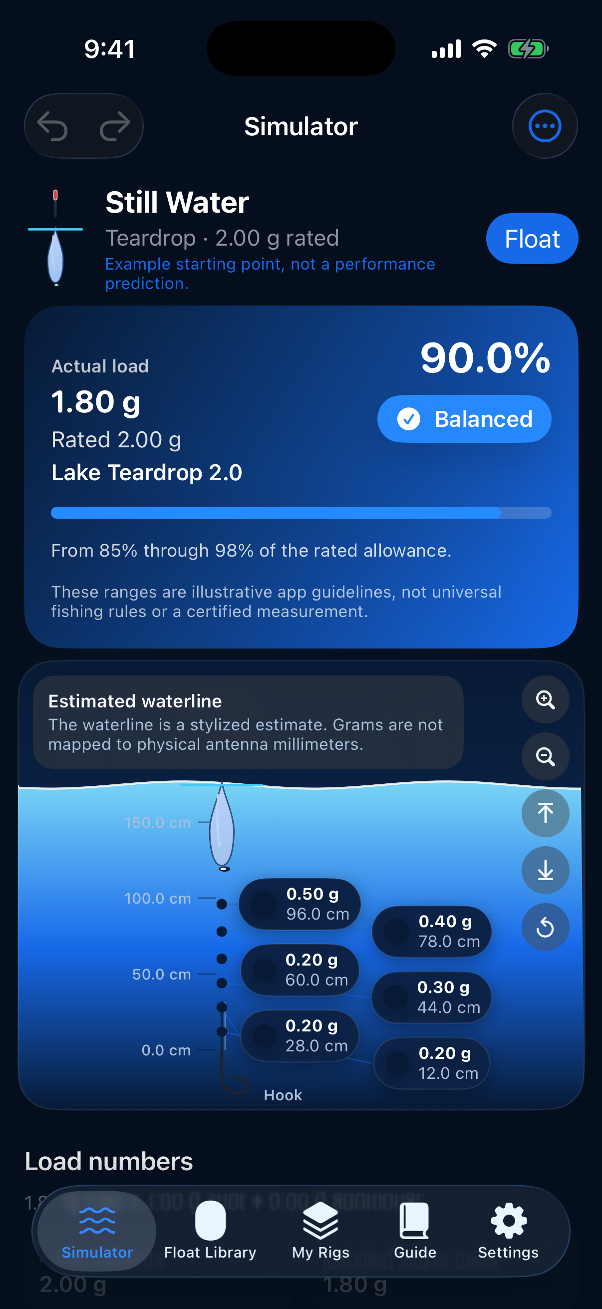 Simulator showing balanced still water rig